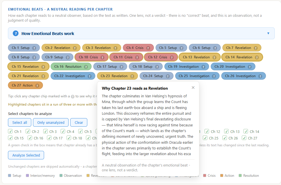 NovelContinuity Emotional Beats scan of Dracula showing 27 colored chapter chips with the Chapter 23 tooltip open